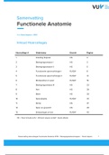 Samenvatting Anatomie | 2021 | VU