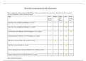 NR 351 Week 2 Graded Discussion: iCARE Self-Assessment 1.