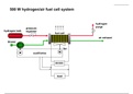 systems for final exam .ppt