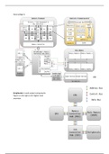 Computer architecture and networks hoorcollege 4