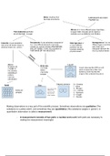 U2 Chemistry Study Guide - Density 