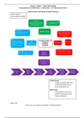 Political Parties and Voting in National Elections