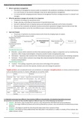 MNO2601,  MNP2601, ECS2601, FAC1501 & MNB1501 EXAM NOTES