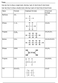 Organic structures- Displayed formula,structural formula