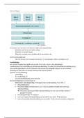 Samenvatting hoorcollege 2 inkomstenbelasting