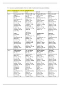 Unit 21 - Nutrition for Health and Social Care P.4