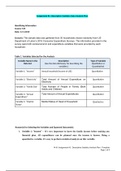 STAT200 - Assignment #1: Descriptive Statistics Data Analysis Plan (complete solutions)