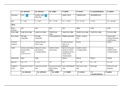 Hominin Evolution Table