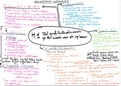 Geschiedenis interieur II mindmaps