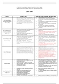 Gaining Cooperation of the Localities Revision Notes - A-Level History - TUDORS