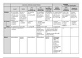 Summary of Homicide & Non-fatal Offences Against Person