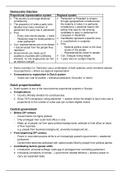 Social studies tvwo samenvatting (maatschapijleer) - Chapter 2 The Politics of the Netherlands