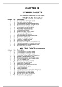 Test Bank Chapter 12 Intangible Assets.