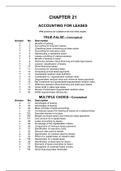 Test Bank Chapter 21 Accounting for Leases.