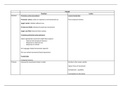 Table with Lesions and Functions Frontal Lobe