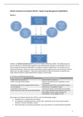 Samenvatting Patient Centered Care Delivery 