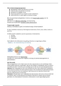 Samenvatting R&I Hst 1,2,3 huisvestingsmanagement