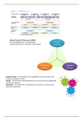 Samenvatting Business 1 Hoofdstuk 1,2,4 Basisboek Facility Management