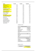 ECONS205 Week 9 - 14 Labs