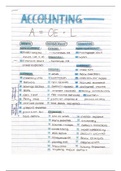 Accounting Basics - Classification of Accounts