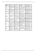 Marine Biology Aibiotic Factors and the Coral Reef