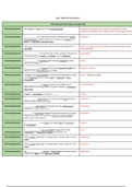 BIOL 120 Quiz Question Answers (Exam 1-4)