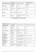 Microbiology Task 2 Data Tables.docx