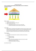 Summary lectures Understanding and Assessing Technologies for Sustainability (GEO4-2608)