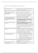 Communicatie Handboek, Wil Michels - Samenvatting met hoofdstukken 1, 2, 4 t/m 7, 12 en 13