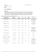 CHEM 223 Lab Report 1 - Melting Point. Hunter College.