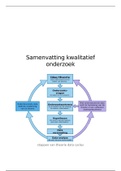 Samenvatting kwalitatief onderzoek (op basis van theorie-data cyclus) BOS