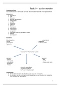 Ouder worden, Taak 9, blok 1, Fysiotherapie Zuyd Hogeschool