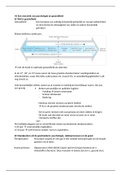 Samenvatting Sociale Psychologie & Gezondheidspsychologie - Open universiteit