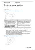 Samenvatting myologie (het vak medische vorming van het eerste jaar) 