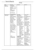 All you need to know for paper 1 As-level/A-level psychology (AQA). 