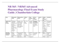 NR 565 / NR565 Advanced Pharmacology Fundamentals Final Exam Study Guide | LATEST 2020 / 2021 |Chamberlain College 
