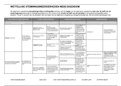 Schema stemmingsmeerderheden algemene vergadering van gedwongen mede-eigendom