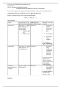 Essay Unit 16 - Chemistry for Biology Technicians 