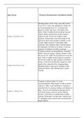 NUR MN580 Anticipatory_Guidance_for_Neonates_to_Adolescents_Table