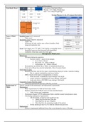 Surgery Block Chart