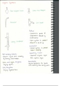 AS Chemistry Synthesis and Spectroscopy