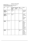 Quick Body System Cheat Sheets and Pharmacology Help Sheet