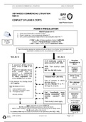 LPC Optional Module: Advanced Commercial Litigation Rome II Flowchart