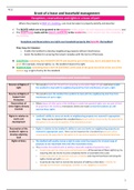 W12 FINAL NOTES - REAL ESTATE LAW - MARCH 2024