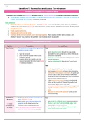 W15 FINAL NOTES - REAL ESTATE LAW - MARCH 2024