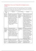 NR-599 Week 5 Discussion: Clinical Decision Support Systems (CDSSs)