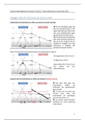 Samenvatting Algemene Economie 2 (ALEC2) - Nyenrode Business Universiteit 2020