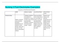 Nursing 3 Fluid Electrolytes Exemplars,100% CORRECT