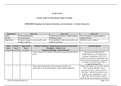 EDDD-8050 Systems Audit for Educational Change Checklist  EDDD-8050 Designing Curriculum, Instruction, and Assessment: A Systems Perspective    Dimensions	Score of 1	Score of 2	Score of 3 Status	Full implementation 	Limited development or implementation	N