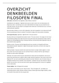 OVERZICHT DENKBEELDEN FILOSOFEN Final - Filosofie van Mens en Maatschappij